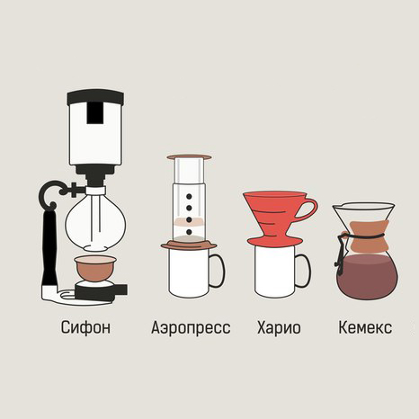 альтернативный способы заваривания кофе